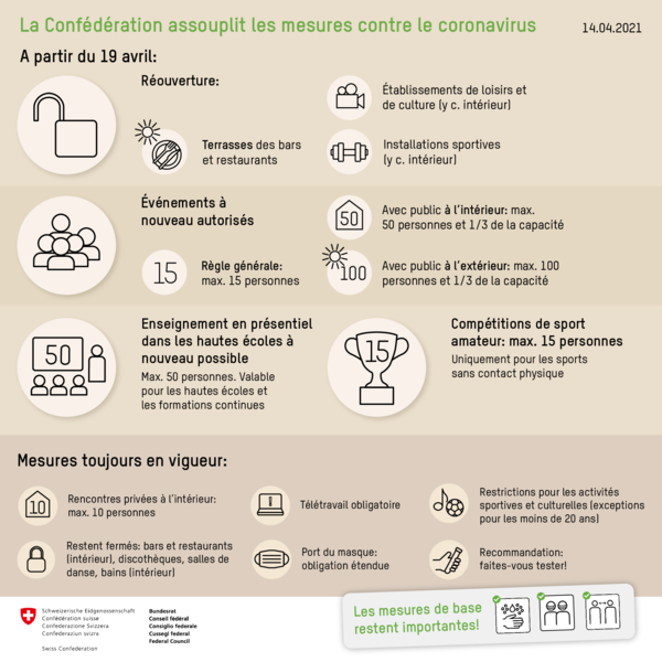 Cvci Chambre Vaudoise Du Commerce Et De L Industrie Coronavirus